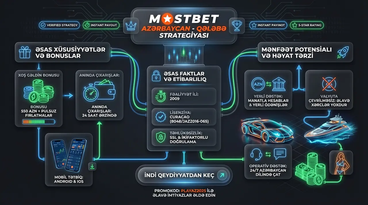 mostbet review
